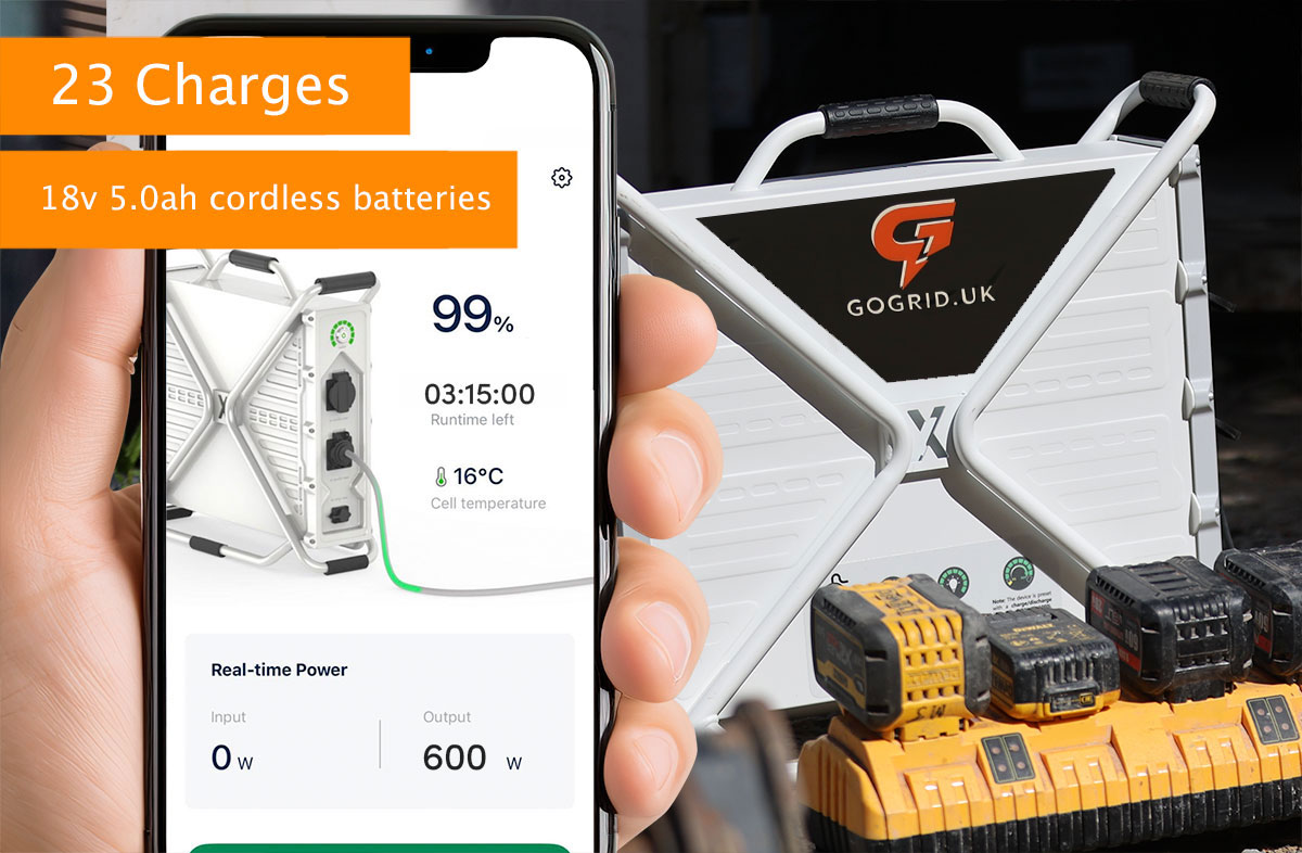 GoGrid PG3600 charging power tool batteries on site